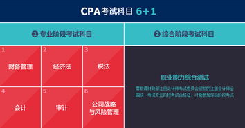 CPA注册会计师签约精品班 开启高效备考之路，成就专业会计精英